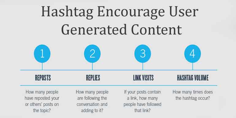 Hashtags For Content Marketing