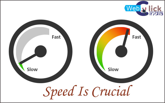 Website Speed