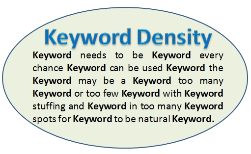 Importance Of Keyword In Content
