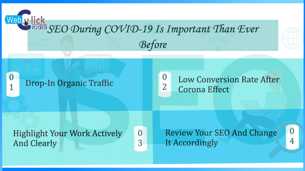 Importance Of SEO During COVID19