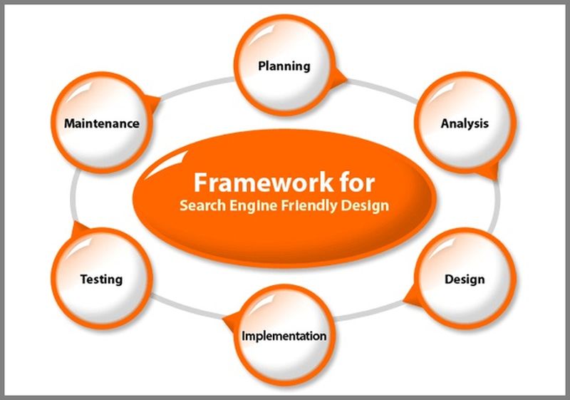 Framework For Search Engine Friendly Designing