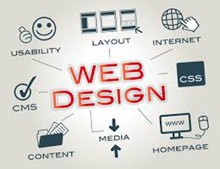 Web Designing Trends For Web Designer 