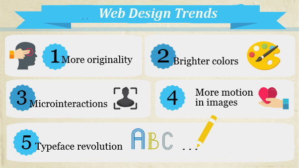 Website Designing Trends