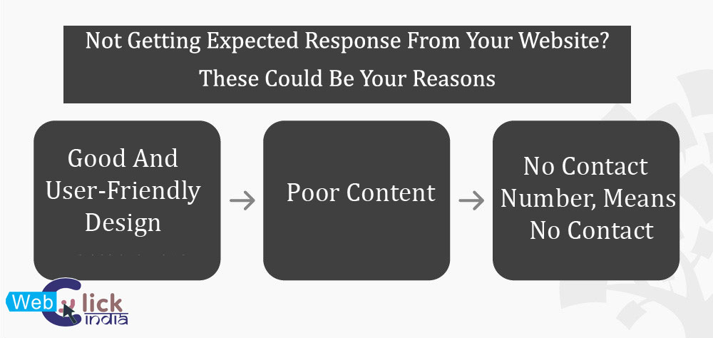 Not Getting Expected Response From Your Website? These Could Be Your Reasons