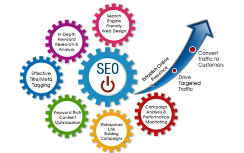 Website Promotion Services
