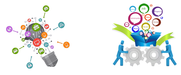 B2C Portal Development Company in Delhi India