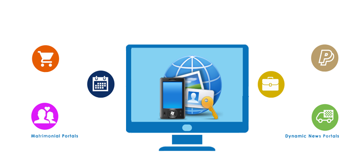 Best Portal Development Company In Delhi