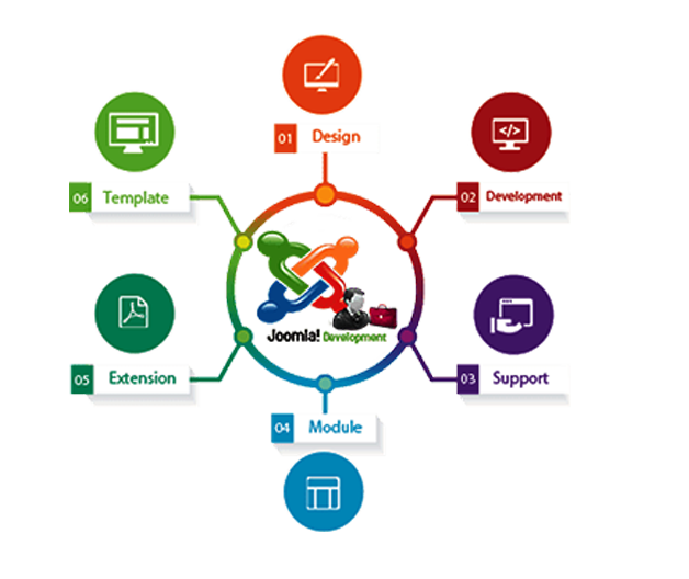 Joomla Web Development Company In Delhi