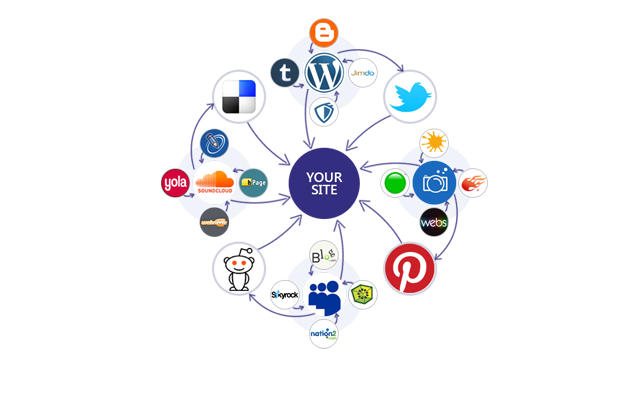 SEO Link Building Company In Delhi India
