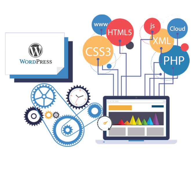 WordPress Development Company In India