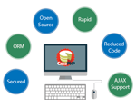 CakePHP DEVELOPMENT