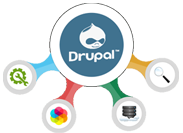 DRUPAL DEVELOPMENT
