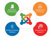 JOOMLA DEVELOPMENT