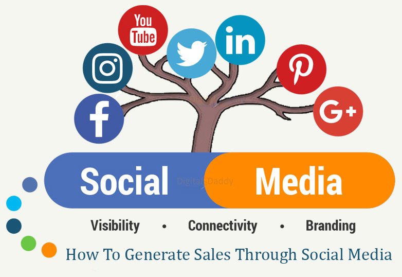 Social Media Services In Delhi India Social Media Services In Delhi India